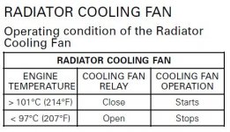 Coolant temperature.JPG