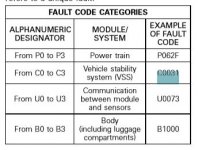fault-code.JPG
