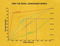 Pedal Commander graph.jpg