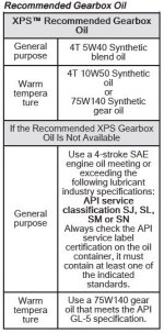 Ryker 2022 gear oil spec.JPG