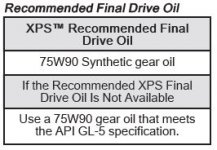 2022 Ryker final drive oil.JPG