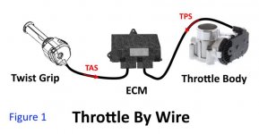 Figure 1 Throttle by wire.jpg