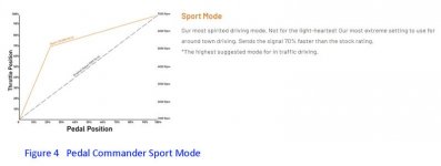 Pedal Commander Sport Mode.jpg