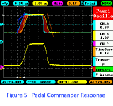 Figure 5 Pedal Commander response.png