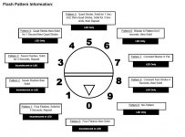 Brakelight Strobe Patterns.jpg