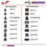 usbconnectors.jpeg