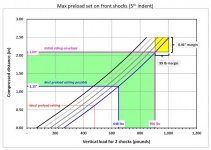 13. initial riding results.jpg