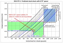 14 with .75 spacer.jpg