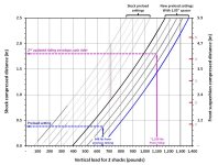 55. corected new projected performance.jpg