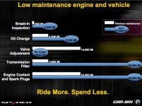 2014 RT Servicing.jpg