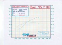 Dyno2.jpg