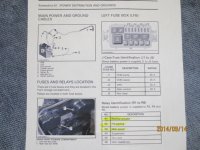 2014 RT Left fuse box.jpg