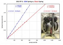 2.  Spring testing.jpg