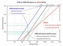 4.  spring testing.jpg