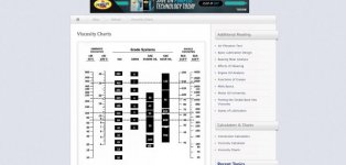 Viscosity Charts.jpg