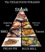 Texas Food Pyramid.jpg