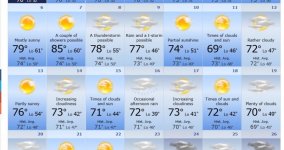 Lake George Weather2.jpg