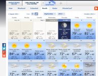 Lake George Weather.jpg