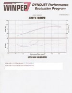 spyder Dyno 1-12-12.jpg