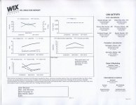 Oil Anal of 11-05-2015 Pg2.jpg