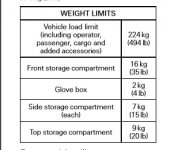 weight limits RT 2013.jpg