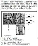 Tread Wear Indicators.JPG