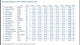 aug 20 autocross results.jpg