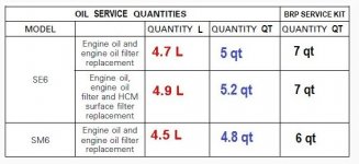 Engine Oil Quantities.JPG