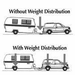 example-weight-distribution.jpg