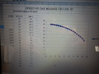 SpeedVSMPG.jpg