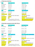 Wheel tyre comparison rear wheel to 18x8 MC Front.jpg