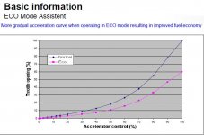 ECO Mode Acceleration Curve.JPG