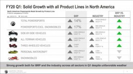 BRP Q1 2020.jpg