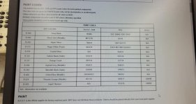 BRP Paint Codes.jpg