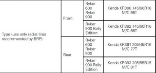 2019 Ryker tire sizes.jpg