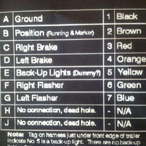 BRP Tongue Harness spec