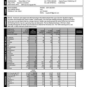 13 CAN AM SPYDER 06 21 18
Before 4800 mile Road Trip