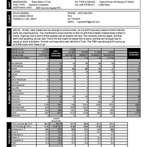 13 CAN AM SPYDER 07 11 18
AFTER 4800 mile Road Trip
