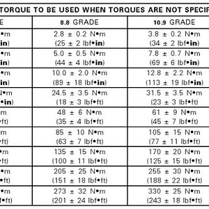 torque
