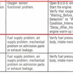 BUDS report showed this annotated code P0170 16 times and I think it may be related to an exhaust leak - a blown right side slip-joint gasket.