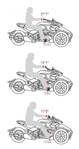 100214 2015 can am spyder f3 Spyder Adjustment