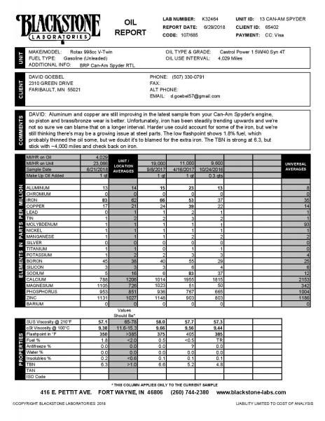 13 CAN AM SPYDER 06 21 18
Before 4800 mile Road Trip