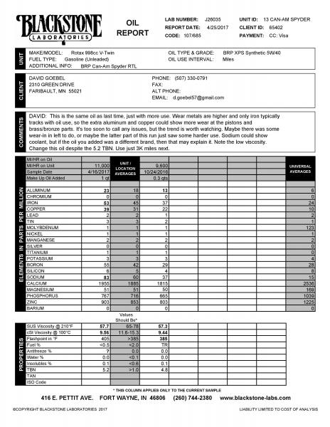 13 CAN AM SPYDER 2nd Report 04 16 17