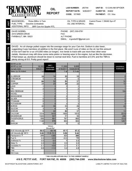 13 CAN AM SPYDER  Report 3 09 08 17