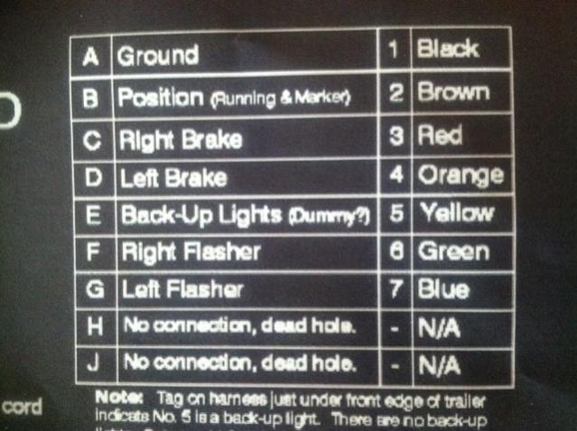 BRP Tongue Harness spec