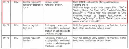 BUDS report showed this annotated code P0170 16 times and I think it may be related to an exhaust leak - a blown right side slip-joint gasket.