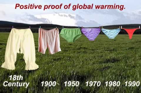 positive proof global warming