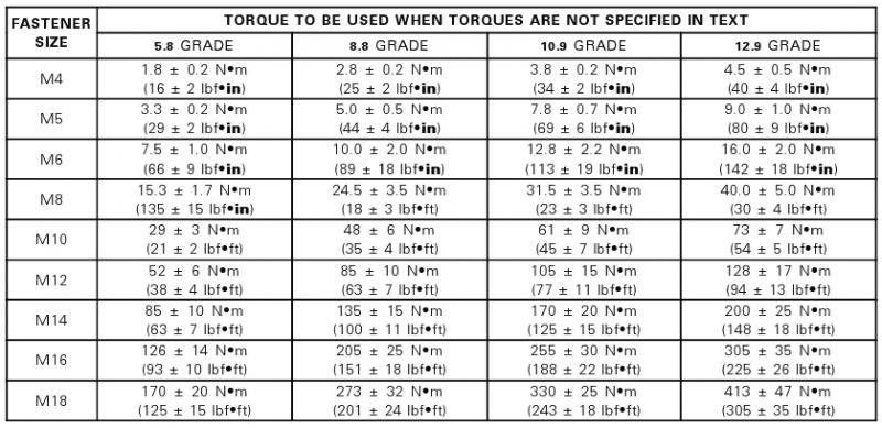 torque