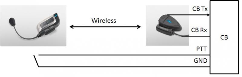 wireless cb interface